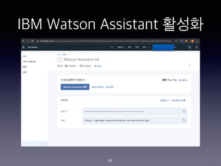 IBM Watson Assistant ???
68
 