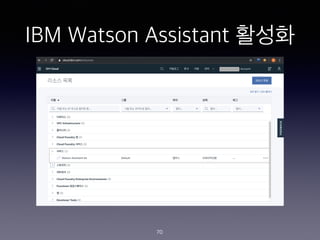 IBM Watson Assistant ???
70
 