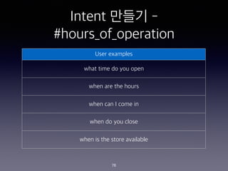 Intent ??? -
#hours_of_operation
78
User examples
what time do you open
when are the hours
when can I come in
when do you close
when is the store available
 