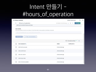 Intent ??? -
#hours_of_operation
80
 