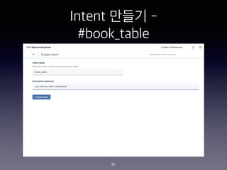 Intent ??? -
#book_table
81
 