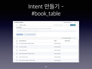 Intent ??? -
#book_table
83
 