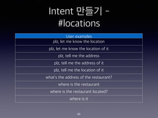 Intent ??? -
#locations
86
User examples
plz, let me know the location
plz, let me know the location of it
plz, tell me the address
plz, tell me the address of it
plz, tell me the location of it
what's the address of the restaurant?
where is the restaurant
where is the restaurant located?
where is it
 
