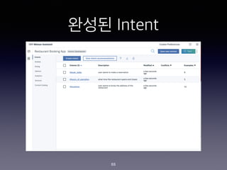 ??? Intent
88
 