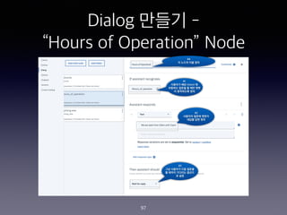 Dialog ??? -
Hours of Operation Node
97
#3
?? ???? ?? ???
? ??? ???? ???
? ??
#1
???? ?? Intent ?
???? ??? ? ?? ??
? ????? ??
#2
???? ??? ???
??? ?? ??
#4
? ??? ?? ??
 
