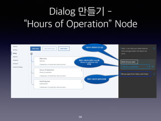 Dialog ??? -
Hours of Operation Node
98
???? ???? ?? ??
??? ???? ??? ???
??? ???? ??? intent?
#hours_of_operation ??
???
 