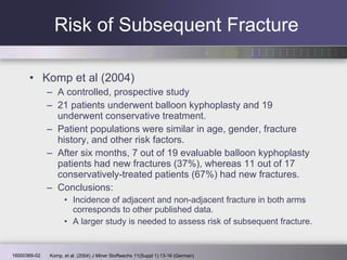 Risk of Subsequent Fracture Komp et al (2004) A controlled, prospective study 21 patients underwent balloon kyphoplasty and 19 underwent conservative treatment.  Patient populations were similar in age, gender, fracture history, and other risk factors.  After six months, 7 out of 19 evaluable balloon kyphoplasty patients had new fractures (37%), whereas 11 out of 17 conservatively-treated patients (67%) had new fractures. Conclusions: Incidence of adjacent and non-adjacent fracture in both arms corresponds to other published data. A larger study is needed to assess risk of subsequent fracture. Komp, et al. (2004) J Miner Stoffwechs 11(Suppl 1):13-16 (German) 