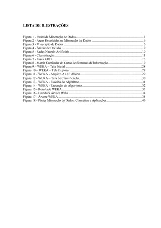 LISTA DE ILUSTRAÇÕES
Figura 1 - Pirâmide Mineração de Dados...................................................................................4
Figura 2 - Áreas Envolvidas na Mineração de Dados ................................................................6
Figura 3 - Mineração de Dados ..................................................................................................6
Figura 4 - Árvore de Decisão .....................................................................................................9
Figura 5 - Redes Neurais Artificiais.........................................................................................10
Figura 6 - Clusterização............................................................................................................11
Figura 7 - Fases KDD...............................................................................................................13
Figura 8 - Matriz Curricular do Curso de Sistemas de Informação..........................................19
Figura 9 – WEKA – Tela Inicial ..............................................................................................28
Figura 10 – WEKA – Tela Explorer.........................................................................................28
Figura 11 - WEKA - Arquivo ARFF Aberto............................................................................29
Figura 12 - WEKA – Tela de Classificação .............................................................................30
Figura 13 - WEKA - Escolha do Algorítmo.............................................................................31
Figura 14 - WEKA - Execução do Algorítmo..........................................................................32
Figura 15 - Resultado WEKA ..................................................................................................33
Figura 16 - Estrutura Árvore Weka..........................................................................................34
Figura 17 - Árvore WEKA.......................................................................................................35
Figura 18 - Pôster Mineração de Dados: Conceitos e Aplicações............................................46
 