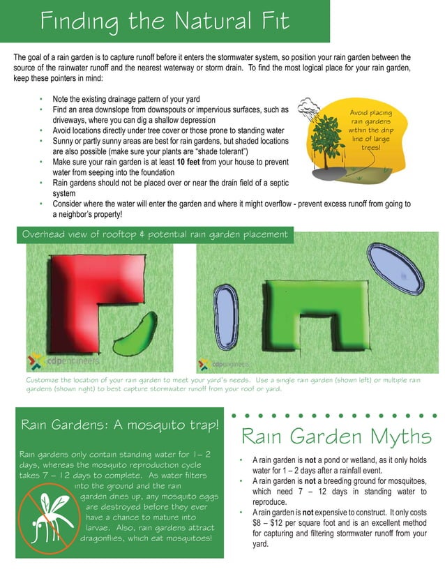 KY Rain Garden Manual Bluegrass Rain Garden Alliance