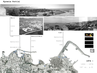 Kyrenia Port(s) Μαρίνα Μεσαιωνικό Κάστρο Λιμάνι 1974 – 1950 - 1974 14 ος  αι. μ.Χ. ιστορία δραστηριότητες video τομή ιστορία video Φωτογραφικό υλικό video δραστηριότητες δρομολόγια 