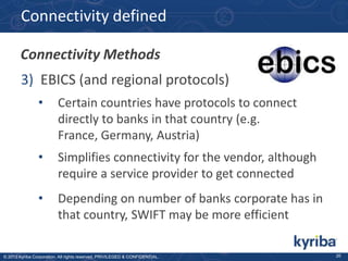 Connectivity defined
Connectivity Methods
3) EBICS (and regional protocols)
•

Certain countries have protocols to connect
directly to banks in that country (e.g.
France, Germany, Austria)

•

Simplifies connectivity for the vendor, although
require a service provider to get connected

•

Depending on number of banks corporate has in
that country, SWIFT may be more efficient

© 2013 Kyriba Corporation. All rights reserved. PRIVILEGED & CONFIDENTIAL.

20

 