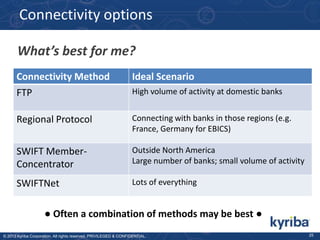 Connectivity options
What’s best for me?
Connectivity Method
FTP

Ideal Scenario

Regional Protocol

Connecting with banks in those regions (e.g.
France, Germany for EBICS)

SWIFT MemberConcentrator

Outside North America
Large number of banks; small volume of activity

SWIFTNet

Lots of everything

High volume of activity at domestic banks

● Often a combination of methods may be best ●
© 2013 Kyriba Corporation. All rights reserved. PRIVILEGED & CONFIDENTIAL.

25

 