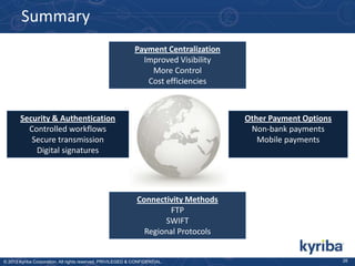 Summary
Payment Centralization
Improved Visibility
More Control
Cost efficiencies

Security & Authentication
Controlled workflows
Secure transmission
Digital signatures

Other Payment Options
Non-bank payments
Mobile payments

Connectivity Methods
FTP
SWIFT
Regional Protocols

© 2013 Kyriba Corporation. All rights reserved. PRIVILEGED & CONFIDENTIAL.

26

 