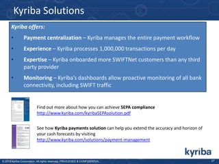 Kyriba Solutions
Kyriba offers:
•

Payment centralization – Kyriba manages the entire payment workflow

•

Experience – Kyriba processes 1,000,000 transactions per day

•

Expertise – Kyriba onboarded more SWIFTNet customers than any third
party provider

•

Monitoring – Kyriba’s dashboards allow proactive monitoring of all bank
connectivity, including SWIFT traffic

Find out more about how you can achieve SEPA compliance
http://www.kyriba.com/kyribaSEPAsolution.pdf

See how Kyriba payments solution can help you extend the accuracy and horizon of
your cash forecasts by visiting
http://www.kyriba.com/solutions/payment-management

© 2013 Kyriba Corporation. All rights reserved. PRIVILEGED & CONFIDENTIAL.

27

 