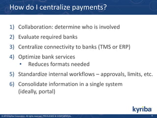 How do I centralize payments?
1) Collaboration: determine who is involved
2) Evaluate required banks
3) Centralize connectivity to banks (TMS or ERP)
4) Optimize bank services
• Reduces formats needed
5) Standardize internal workflows – approvals, limits, etc.
6) Consolidate information in a single system
(ideally, portal)

© 2013 Kyriba Corporation. All rights reserved. PRIVILEGED & CONFIDENTIAL.

6

 