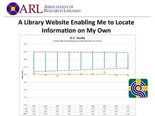A 
Library 
Website 
Enabling 
Me 
to 
Locate 
Informa2on 
on 
My 
Own 
 