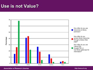 Use is not Value? 
Association of Research Libraries http://www.arl.org 
 