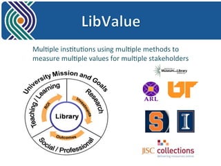 Mul8ple 
ins8tu8ons 
using 
mul8ple 
methods 
to 
measure 
mul8ple 
values 
for 
mul8ple 
stakeholders 
 