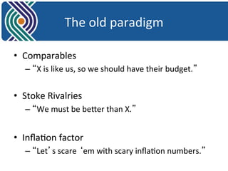 The 
old 
paradigm 
• Comparables 
– “X 
is 
like 
us, 
so 
we 
should 
have 
their 
budget.” 
• Stoke 
Rivalries 
– “We 
must 
be 
befer 
than 
X.” 
• Infla8on 
factor 
– “Let’s 
scare 
‘em 
with 
scary 
infla8on 
numbers.” 
 
