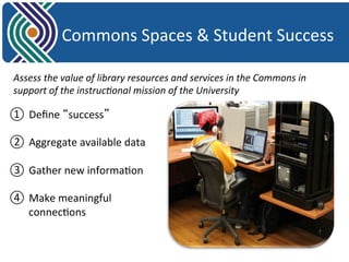 Commons 
Spaces 
& 
Student 
Success 
Assess 
the 
value 
of 
library 
resources 
and 
services 
in 
the 
Commons 
in 
support 
of 
the 
instruc7onal 
mission 
of 
the 
University 
① 
Define 
“success” 
② Aggregate 
available 
data 
③ Gather 
new 
informa8on 
④ Make 
meaningful 
connec8ons 
 