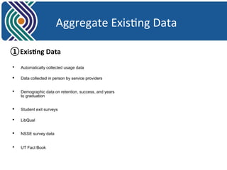 Aggregate 
Exis8ng 
Data 
① Exis2ng 
Data 
• Automatically collected usage data 
• Data collected in person by service providers 
• Demographic data on retention, success, and years 
to graduation 
• Student exit surveys 
• LibQual 
• NSSE survey data 
• UT Fact Book 
 