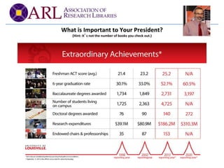 What 
is 
Important 
to 
Your 
President? 
(Hint: 
It’s 
not 
the 
number 
of 
books 
you 
check 
out.) 
 