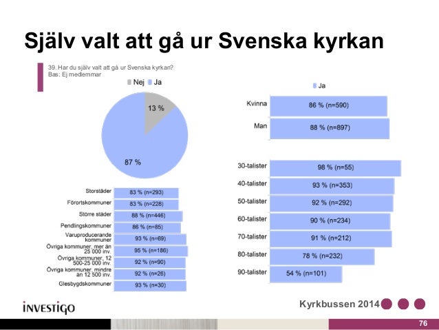 Kyrkoskatt gå ur