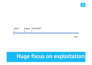 10




Recon	
     Exploit	
   Post-­‐Exploit	
  



                                             Time	
  




    Huge focus on exploitation
 
