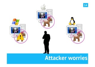 14




Attacker worries
 