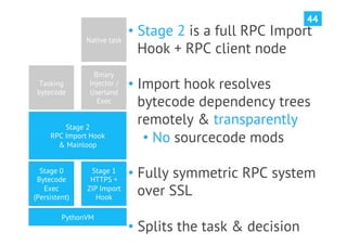 44

               Native task
                             •  Stage 2 is a full RPC Import
                                Hook + RPC client node
                  Binary
  Tasking
 bytecode
                Injector /
                Userland
                             •  Import hook resolves
                   Exec         bytecode dependency trees
         Stage 2
                                remotely & transparently
     RPC Import Hook
       & Mainloop
                                 •  No sourcecode mods

  Stage 0
 Bytecode
                Stage 1
                HTTPS +
                             •  Fully symmetric RPC system
   Exec
(Persistent)
               ZIP Import
                  Hook
                                over SSL
         PythonVM
                             •  Splits the task & decision
 