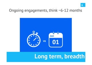 6

Ongoing engagements, think ~6-12 months




             Long term, breadth
 