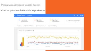 Pesquisa realizada no Google Trends
Com as palvras-chave mais importantes
 