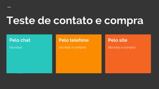 Teste de contato e compra
Pelo site
(dúvidas e compra)
Pelo chat
(dúvidas)
Pelo telefone
(dúvidas e compra)
 