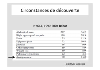 Circonstances	de	découverte	
HO	El	Malki,	JACS	2008	
N=664,	1990-2004	Rabat	
 