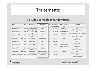 Traitements	
CG	Gavara,	WJG	2015	
9	études	contrôlées	randomisées	
*
*
*chirurgie	
 