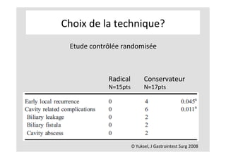 Choix	de	la	technique?	
O	Yuksel,	J	Gastrointest	Surg	2008	
Radical	
N=15pts	
Conservateur	
N=17pts	
Etude	contrôlée	randomisée	
 
