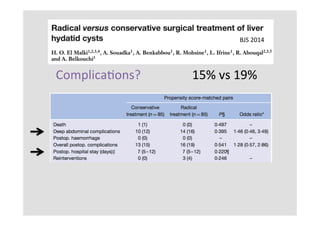ComplicaKons?	 15%	vs	19%	
	
BJS	2014	
 