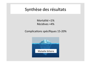 Synthèse	des	résultats	
Mortalité	<1% 		
Récidives	=4% 		
	
ComplicaKons	spéciﬁques	15-20%	
	
	
Maladie	biliaire	
 