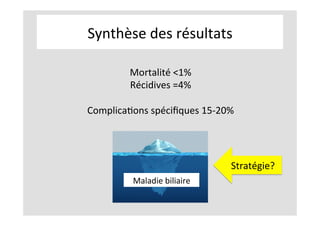 Synthèse	des	résultats	
Mortalité	<1% 		
Récidives	=4% 		
	
ComplicaKons	spéciﬁques	15-20%	
	
	
Maladie	biliaire	
Stratégie?	
 