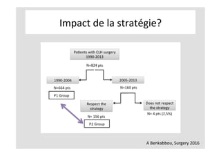 Impact	de	la	stratégie?	
A	Benkabbou,	Surgery	2016	
 