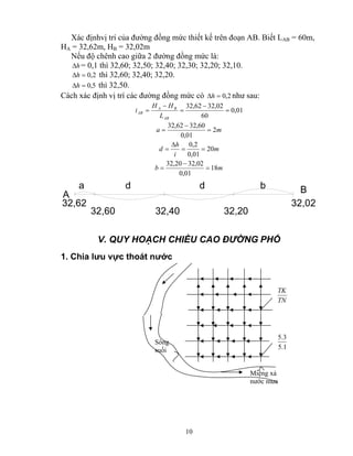 Xác địnhvị trí của đường đồng mức thiết kế trên đoạn AB. Biết LAB = 60m, 
HA = 32,62m, HB = 32,02m 
Nếu độ chênh cao giữa 2 đường đồng mức là: 
Δh= 0,1 thì 32,60; 32,50; 32,40; 32,30; 32,20; 32,10. 
Δh = 0,2 thì 32,60; 32,40; 32,20. 
Δh = 0,5 thì 32,50. 
Cách xác định vị trí các đường đồng mức có Δh = 0,2 như sau: 
32,62 32,02 = 
32,62 − 
32,60 = 
d h = 0,2 = 
20 
32,20 − 
32,02 = 
5.3 Sông 
suối 
10 
0,01 
− 
60 
= 
H − 
i H 
= 
A B 
AB 
AB L 
a 2m 
0,01 
= 
m 
i 
0,01 
Δ 
= 
b 18m 
0,01 
= 
A B a 
32,62 
32,60 
d d b 
32,40 32,20 
32,02 
V. QUY HOẠCH CHIỀU CAO ĐƯỜNG PHỐ 
1. Chia lưu vực thoát nước 
TK 
TN 
5.1 
Miệng xả 
nước mưa 
 