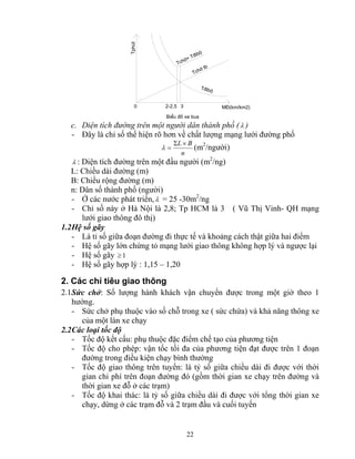 Tchê+ T®ibé 
Tchê tb 
ΣL × B 
λ = (m2/người) 
22 
T®ibé 
2-2,5 3 
Tphót 
M§(km/km2) 
BiÓu ®å xe bus 
0 
c. Diện tích đường trên một người dân thành phố (λ ) 
- Đây là chỉ số thể hiện rõ hơn về chất lượng mạng lưới đường phố 
n 
λ : Diện tích đường trên một đầu người (m2/ng) 
L: Chiều dài đường (m) 
B: Chiều rộng đường (m) 
n: Dân số thành phố (người) 
- Ở các nước phát triển,λ = 25 -30m2/ng 
- Chỉ số này ở Hà Nội là 2,8; Tp HCM là 3 ( Vũ Thị Vinh- QH mạng 
lưới giao thông đô thị) 
1.2 Hệ số gãy 
- Là tỉ số giữa đoạn đường đi thực tế và khoảng cách thật giữa hai điểm 
- Hệ số gãy lớn chứng tỏ mạng lưới giao thông không hợp lý và ngược lại 
- Hệ số gãy ≥ 1 
- Hệ số gãy hợp lý : 1,15 – 1,20 
2. Các chỉ tiêu giao thông 
2.1 Sức chở: Số lượng hành khách vận chuyển được trong một giờ theo 1 
hướng. 
- Sức chở phụ thuộc vào số chỗ trong xe ( sức chứa) và khả năng thông xe 
của một làn xe chạy 
2.2 Các loại tốc độ 
- Tốc độ kết cấu: phụ thuộc đặc điểm chế tạo của phương tiện 
- Tốc độ cho phép: vận tốc tối đa của phương tiện đạt được trên 1 đoạn 
đường trong điều kiện chạy bình thường 
- Tốc độ giao thông trên tuyến: là tỷ số giữa chiều dài đi được với thời 
gian chi phí trên đoạn đường đó (gồm thời gian xe chạy trên đường và 
thời gian xe đỗ ở các trạm) 
- Tốc độ khai thác: là tỷ số giữa chiều dài đi được với tổng thời gian xe 
chạy, dừng ở các trạm đỗ và 2 trạm đầu và cuối tuyến 
 