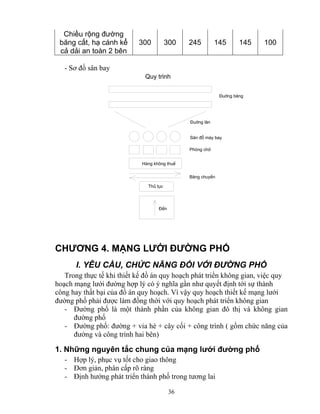 36 
Chiều rộng đường 
băng cất, hạ cánh kể 
cả dải an toàn 2 bên 
300 300 245 145 145 100 
- Sơ đồ sân bay 
§uêng l¨n 
S©n ®ç m¸y bay 
Phßng chê 
Hμng kh«ng thuÕ 
Thñ tôc 
§Õn 
B¨ng chuyÒn 
§uêng b¨ng 
Quy tr×nh 
CHƯƠNG 4. MẠNG LƯỚI ĐƯỜNG PHỐ 
I. YÊU CẦU, CHỨC NĂNG ĐỐI VỚI ĐƯỜNG PHỐ 
Trong thực tế khi thiết kế đồ án quy hoạch phát triển không gian, việc quy 
hoạch mạng lưới đường hợp lý có ý nghĩa gần như quyết định tới sự thành 
công hay thất bại của đồ án quy hoạch. Vì vậy quy hoạch thiết kế mạng lưới 
đường phố phải được làm đồng thời với quy hoạch phát triển không gian 
- Đường phố là một thành phần của không gian đô thị và không gian 
đường phố 
- Đường phố: đường + vỉa hè + cây cối + công trình ( gồm chức năng của 
đường và công trình hai bên) 
1. Những nguyên tắc chung của mạng lưới đường phố 
- Hợp lý, phục vụ tốt cho giao thông 
- Đơn giản, phân cấp rõ ràng 
- Định hướng phát triển thành phố trong tương lai 
 