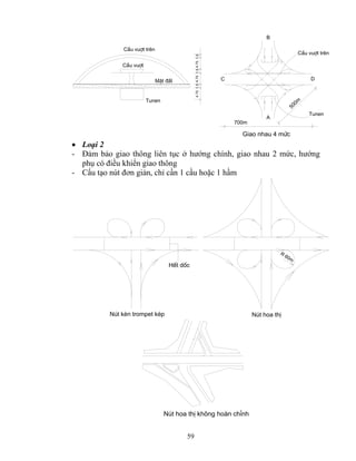 59 
MÆt ®Êt 
CÇu vuît trªn 
Tunen 
4.75 1.5 4.75 1.5 4.75 1.5 
C D 
Giao nhau 4 møc 
CÇu vuît trªn 
500m 
B 
A 
700m 
Tunen 
CÇu vuît 
• Loại 2 
- Đảm bảo giao thông liên tục ở hướng chính, giao nhau 2 mức, hướng 
phụ có điều khiển giao thông 
- Cấu tạo nút đơn giản, chỉ cần 1 cầu hoặc 1 hầm 
R 60m 
HÕt dèc 
Nót kÌn trompet kÐp Nót hoa thÞ 
Nót hoa thÞ kh«ng hoμn chØnh 
 