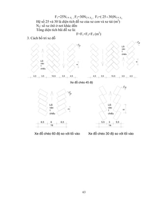 F1=25N1× x1 ; F2=30N2 2 × x ; F3=( 25 ÷30)N3 3 × x 
Hệ số 25 và 30 là diện tích đỗ xe của xe con và xe tải (m2) 
N3: số xe ôtô ở nơi khác đến 
Tổng diện tích bãi đỗ xe là: 
F=F1+F2+F3 (m2) 
63 
3. Cách bố trí xe đỗ 
4,5 3,5 10,5 3,5 4,5 
2,5 
4 
4,5 3,5 10,5 3,5 4,5 
2,5 
4 
Lèi 
vμo 
1 
chiÒu 
Lèi 
vμo 
1 
chiÒu 
Xe ®ç chÐo 45 ®é 
6,5 6 6,5 
2,5 
3 
Lèi 
vμo 
1 
chiÒu 
19 
Lèi 
vμo 
1 
chiÒu 
5,5 3 5,5 
14 
2,5 
5 
Xe ®ç chÐo 60 ®é so víi lèi vμo Xe ®ç chÐo 30 ®é so víi lèi vμo 
 
