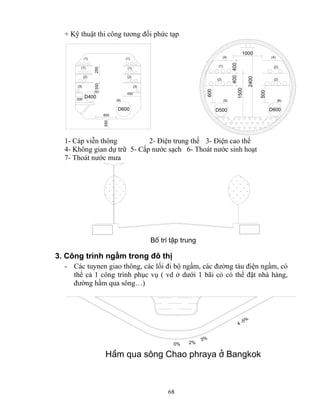 + Kỹ thuật thi công tương đối phức tạp 
0% 2% 3% 4 -5% 
68 
1000 
D500 D600 
600 
400 400 
1500 
500 
2400 
(1) (1) 
(1) (1) 
(2) (2) 
(3) (3) 
D600 
(5) 
D400 
(6) 
(4) (4) 
(1) (2) 
(2) (2) 
(5) (6) 
350 
350 250 
450 
200 
650 
1- Cáp viễn thông 2- Điện trung thế 3- Điện cao thế 
4- Không gian dự trữ 5- Cấp nước sạch 6- Thoát nước sinh hoạt 
7- Thoát nước mưa 
Bè trÝ tËp trung 
3. Công trình ngầm trong đô thị 
- Các tuynen giao thông, các lối đi bộ ngầm, các đường tàu điện ngầm, có 
thể cả 1 công trình phục vụ ( vd ở dưới 1 bãi cỏ có thể đặt nhà hàng, 
đường hầm qua sông…) 
HÇm qua s«ng Chao phraya ë Bangkok 
 
