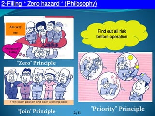 “Zero” Principle
Find out all risk
before operation
“Join" Principle "Priority" Principle
2-Filling “ Zero hazard ” (Philosophy)
2/11
 