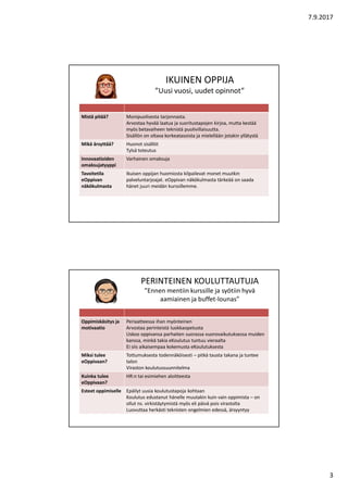 7.9.2017
3
IKUINEN OPPIJA
”Uusi vuosi, uudet opinnot”
Mistä pitää? Monipuolisesta tarjonnasta.
Arvostaa hyvää laatua ja suoritustapojen kirjoa, mutta kestää
myös betavaiheen teknistä puolivillaisuutta.
Sisällön on oltava korkeatasoista ja mielellään jotakin yllätystä
Mikä ärsyttää? Huonot sisällöt
Tylsä toteutus
Innovaatioiden
omaksujatyyppi
Varhainen omaksuja
Tavoitetila
eOppivan
näkökulmasta
Ikuisen oppijan huomiosta kilpailevat monet muutkin
palveluntarjoajat. eOppivan näkökulmasta tärkeää on saada
hänet juuri meidän kurssillemme.
PERINTEINEN KOULUTTAUTUJA
”Ennen mentiin kurssille ja syötiin hyvä
aamiainen ja buffet-lounas”
Oppimiskäsitys ja
motivaatio
Periaatteessa ihan myönteinen
Arvostaa perinteistä luokkaopetusta
Uskoo oppivansa parhaiten suorassa vuorovaikutuksessa muiden
kanssa, minkä takia eKoulutus tuntuu vieraalta
Ei siis aikaisempaa kokemusta eKoulutuksesta
Miksi tulee
eOppivaan?
Tottumuksesta todennäköisesti – pitkä tausta takana ja tuntee
talon
Viraston koulutussuunnitelma
Kuinka tulee
eOppivaan?
HR:n tai esimiehen aloitteesta
Esteet oppimiselle Epäilyt uusia koulutustapoja kohtaan
Koulutus edustanut hänelle muutakin kuin vain oppimista – on
ollut ns. virkistäytymistä myös eli päivä pois virastolta
Luovuttaa herkästi teknisten ongelmien edessä, ärsyyntyy
 