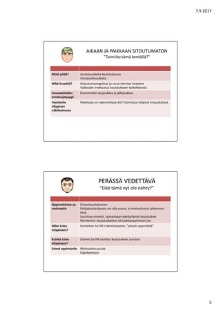 7.9.2017
5
AIKAAN JA PAIKKAAN SITOUTUMATON
”Toimiiko tämä kentällä?”
Mistä pitää? Joustavuudesta koulutuksessa
monipuolisuudesta
Mikä ärsyttää? Kirjautumisongelmat ja muut tekniset haasteet
Vaikeudet irrottautua koulutukseen työtehtävistä
Innovaatioiden
omaksujatyyppi
Enemmistön etujoukkoa ja jälkijoukkoa
Tavoitetila
eOppivan
näkökulmasta
Palvelusta on rakennettava 24/7 toimiva ja helposti kirjauduttava
PERÄSSÄ VEDETTÄVÄ
”Eikö tämä nyt ole nähty?”
Oppimiskäsitys ja
motivaatio
Ei koulutushakuinen
Pohjakoulutuksesta voi olla vuosia, ei motivoitunut jatkamaan
lisää.
Suorittaa minimit, työnantajan edellyttämät koulutukset
Perinteinen koulutuskäsitys eli luokkaoppiminen jne.
Miksi tulee
eOppivaan?
Esimiehen tai HR:n kehoituksesta, ”yleisön pyynnöstä”
Kuinka tulee
eOppivaan?
Esimies tai HR osoittaa koulutuksen suoraan
Esteet oppimiselle Motivaation puute
Digiskeptisyys
 
