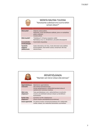 7.9.2017
7
MONTA RAUTAA TULESSA
”Katsotaanko uudestaan ensi vuonna tähän
samaan aikaan?”
Mistä pitää? Helposta saatavuudesta
Kattavasta, mutta täsmällisestä sisällöstä, johon on mahdollista
palata uudestaan
Joustavuudesta
Mikä ärsyttää? ”Hukkakaura” eli löysä ja tarpeeton sisältö
Ryhmätyö ja muu ns. ylimääräinen, jota pitää aikasyöppönä
Innovaatioiden
omaksujatyyppi
Enemmistön etujoukkoa
Tavoitetila
eOppivan
näkökulmasta
Saada rakennettua niin tiivis, mutta olennaiset asiat sisältävä
koulutuspaketti, että henkilö suostuu raivaamaan sille tilaa
kalenteristaan.
PÄTKÄTYÖLÄINEN
”Käymään vain tänne tullaan eikä olemaan”
Oppimiskäsitys ja
motivaatio
Myönteinen oppimiskäsitys
Olisi halukas kouluttautumaan
Omista opiskeluajoista ei välttämättä kamalasti aikaa eli
opiskelurutiini tuoreessa muistissa
Miksi tulee
eOppivaan?
Tulee perehdytykseen esim. valtionhallintoon tai johonkin
muuhun perustehtävää tukevaan lyhyeen ja täsmälliseen
koulutukseen
Kuinka tulee
eOppivaan?
Esimiehen tai HR:n ehdottamana
(Osana viraston perehdyttämissuunnitelmaa)
Esteet oppimiselle On yleensä viraston viimeisiä koulutettavia eli ei välttämättä
mahdu mukaan, kun maksullisia koulutuksia suunnitellaan
 